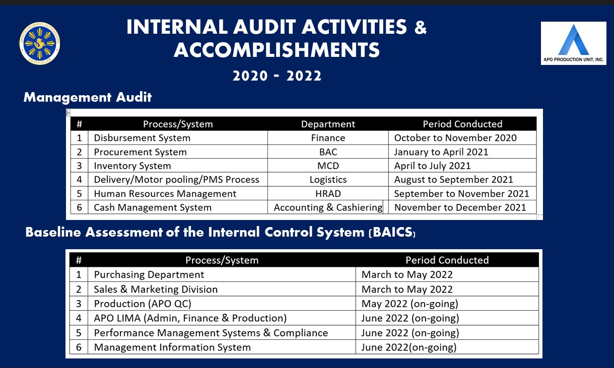 APUI internal audit accompliashments - 2020 to 2022